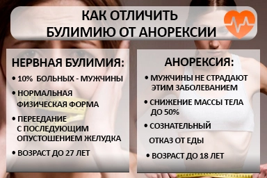 Лечение булимии в Рамони