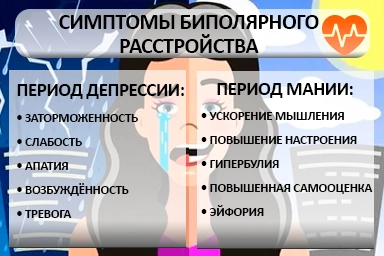 Лечение биполярного расстройства в Рамони